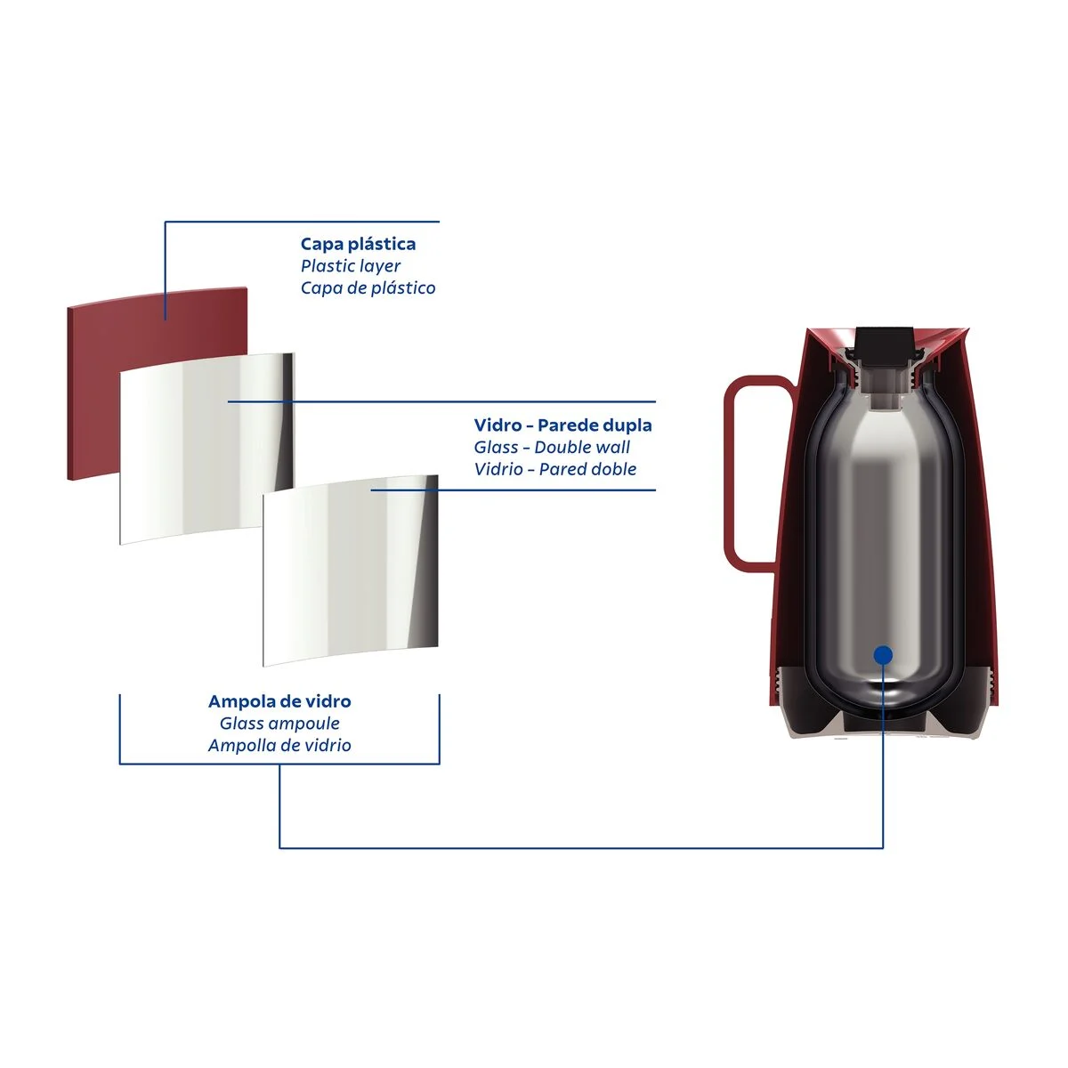 Bule Térmico Tramontina Exata Plástico Vermelho 500 Ml - Imagem 5