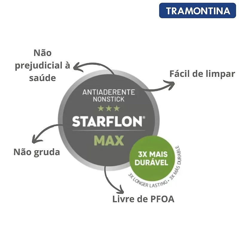 Jogo de Panelas Tramontina Turim Antiaderente Vermelho 5 Peças - Imagem 3
