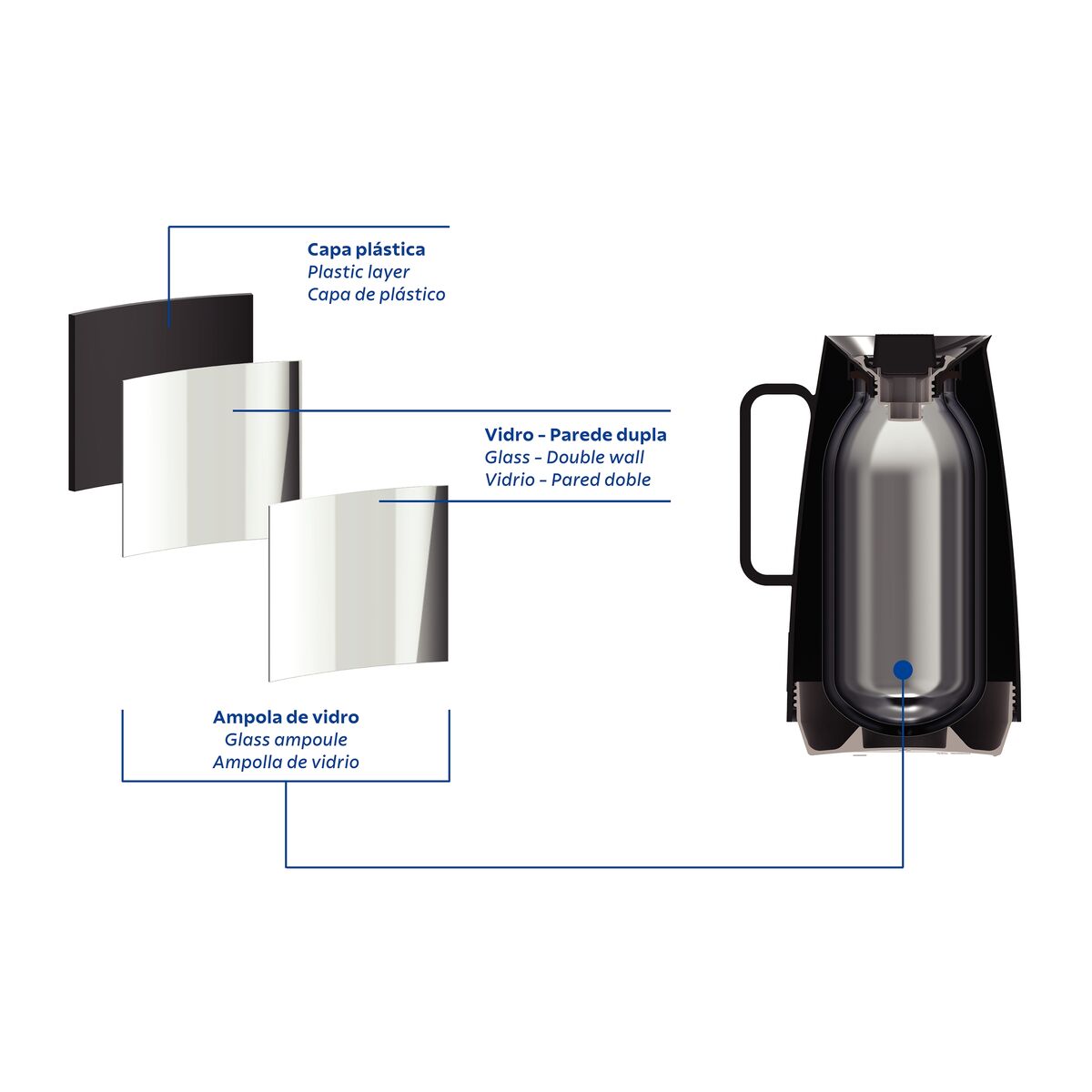 Bule Térmico Tramontina Exata 500 ml Plástico Preto - Imagem 8